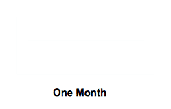 Monthly Male Testosterone Levels
